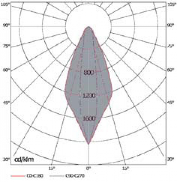 LD-DL/E 160 HIT-DE