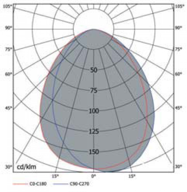 LD-DL/E 200 IP44
