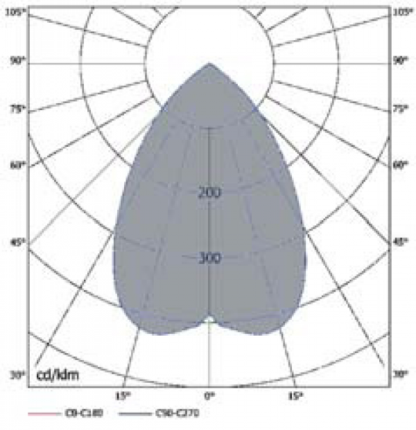 LD-DL/E 240C