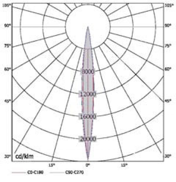 LD-DL/E 71 LED