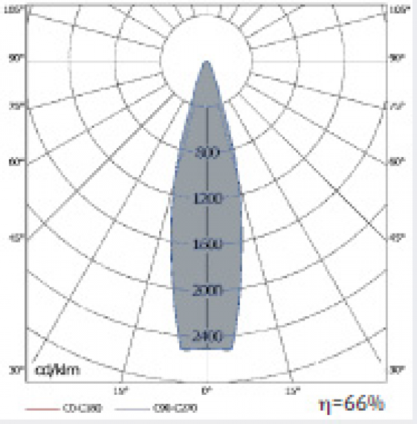 LD-DLV/1TE Telescópico