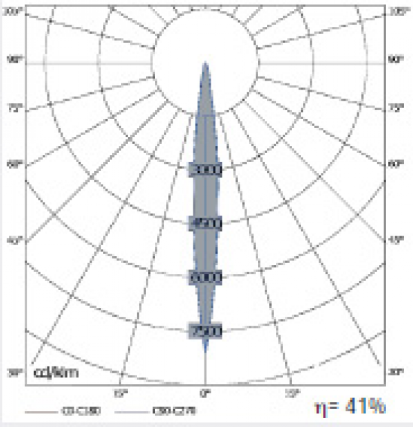 LD-DLV/1TE Telescópico