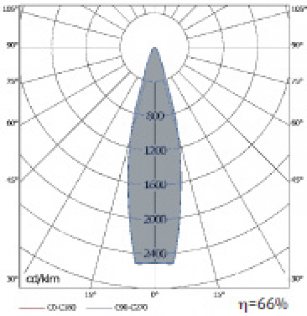 LD-DLV/2CE DECOR