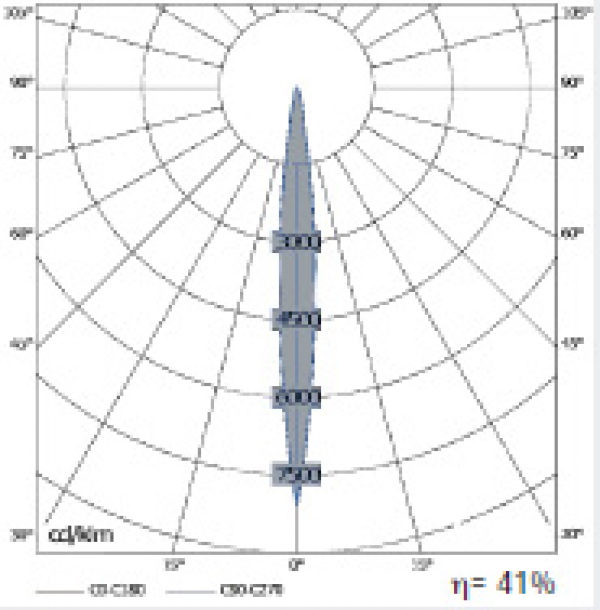 LD-DLV/2TE Telescópico