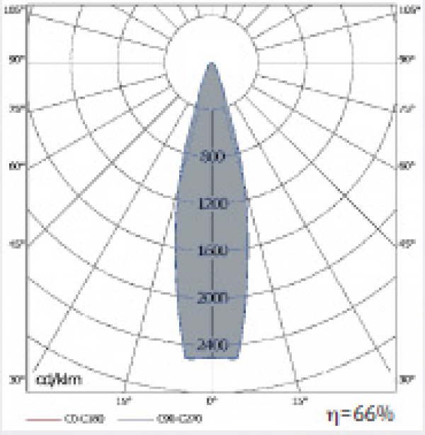 LD-DLV/2TE Telescópico