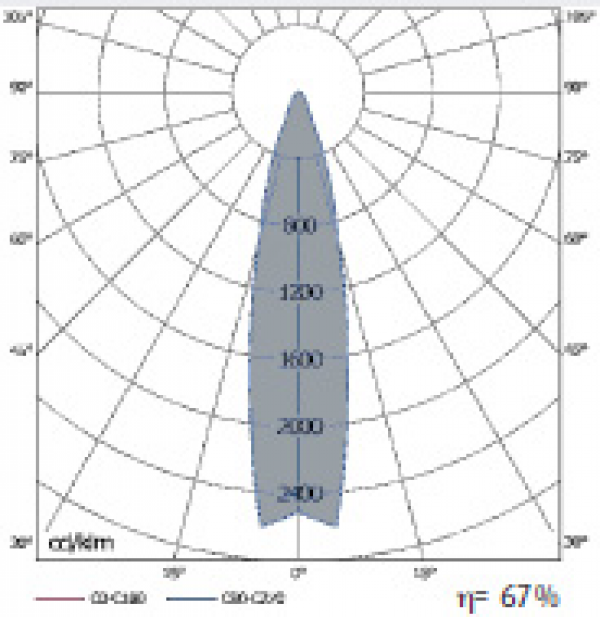 LD-DLV/4CE