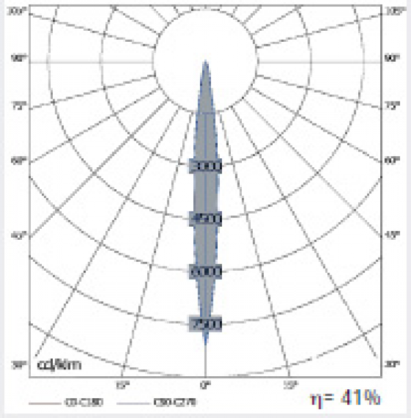 LD-DLV/4CE DECOR Multilámpara