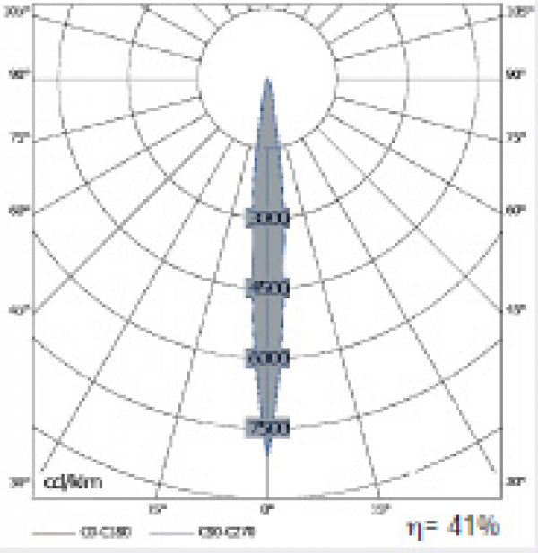 LD-DLV/4CE Multilámpara
