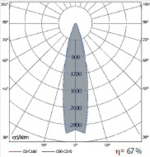LD-DLV/4CE Multilámpara