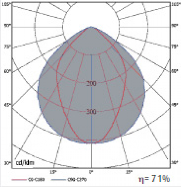 LD-DLV/E HIT-CE