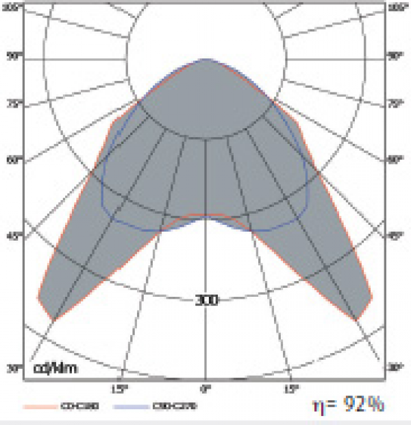 LD-DLV/E HIT-DE