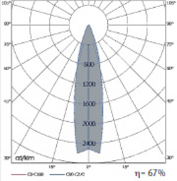 LD-MDL 3