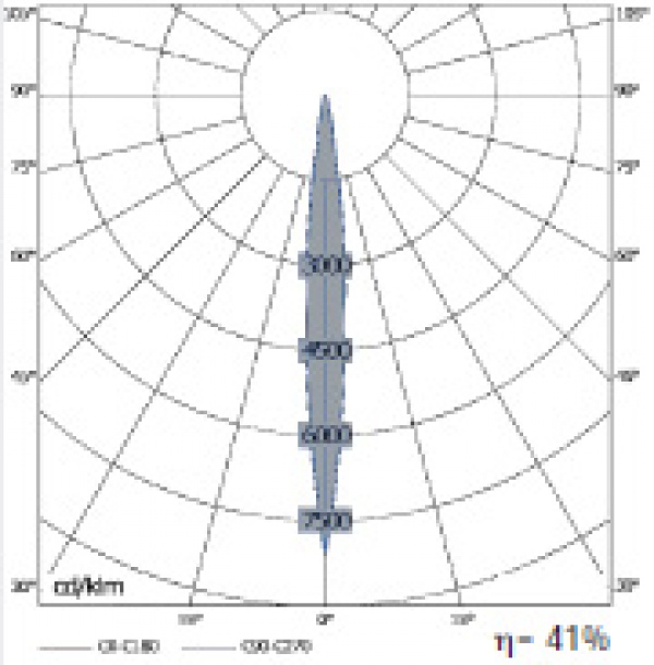 LD-MDL 3