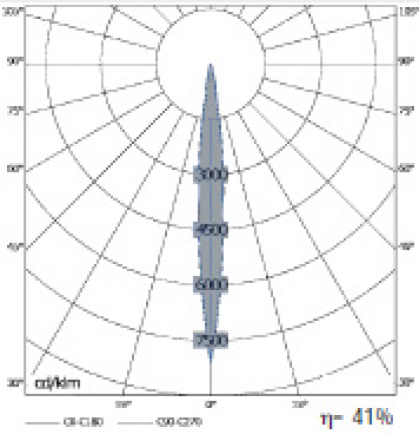 LD-MDL 4