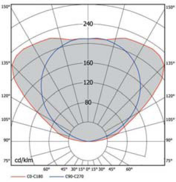 OD-2857/8/9