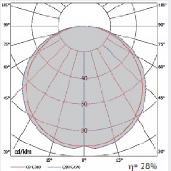 OD-2974/5/6