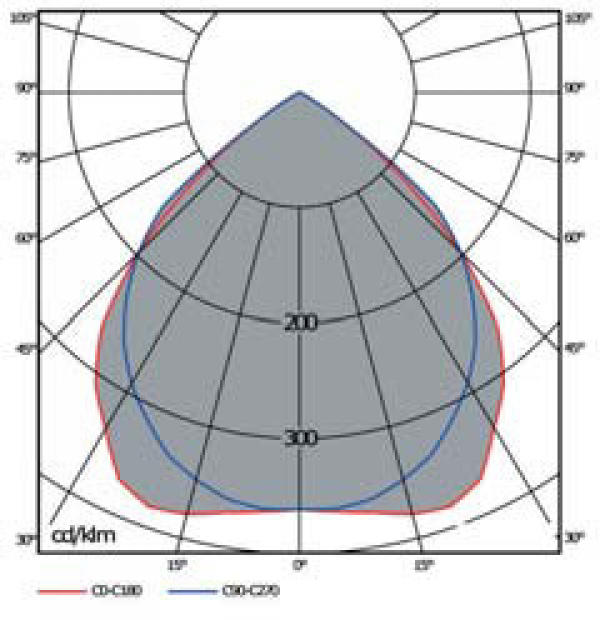 OD-3201