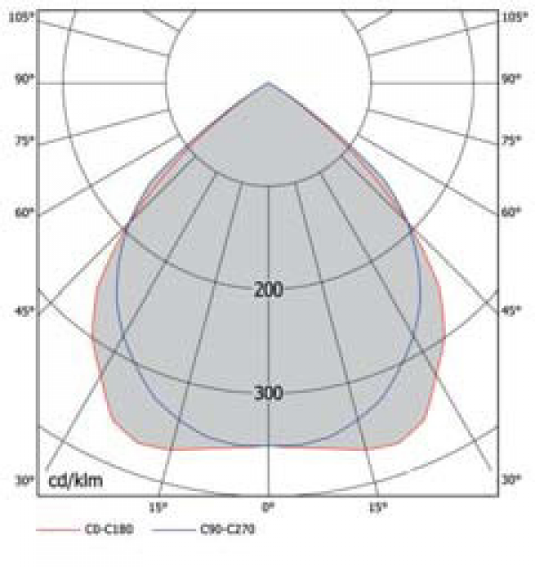 OD-3202