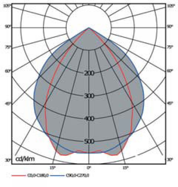 OD-3281 n=76%