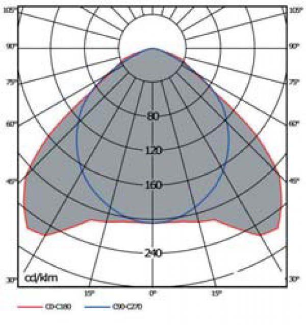 OD-3341