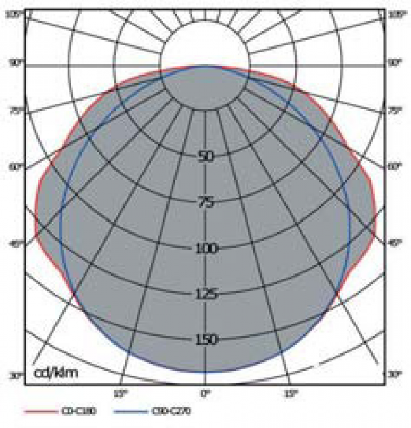 OD-3360