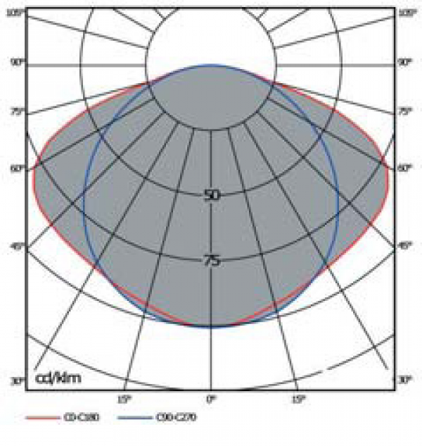OD-3366