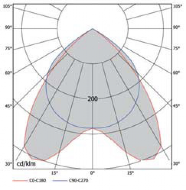 OD-3431 1.200x300 mm
