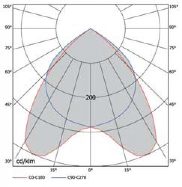 OD-3432 1.200x300 mm