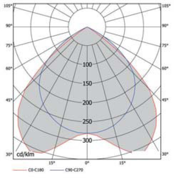 OD-3442 1.200x600 mm