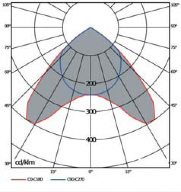 OD-3502