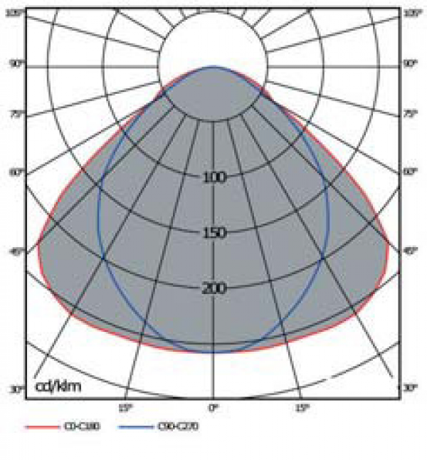 OD-3503