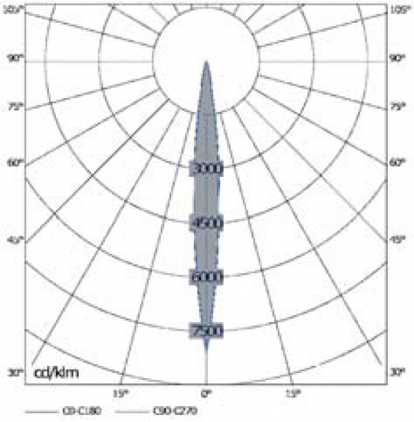 OD-3648 CM