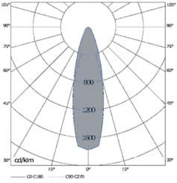 OD-3648 CS