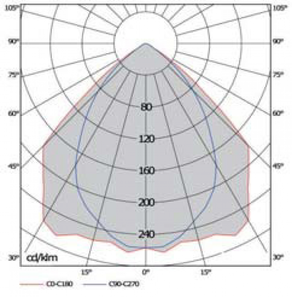 OD-3652 QL