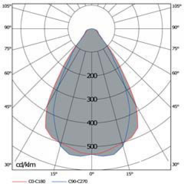 OD-3652 QM