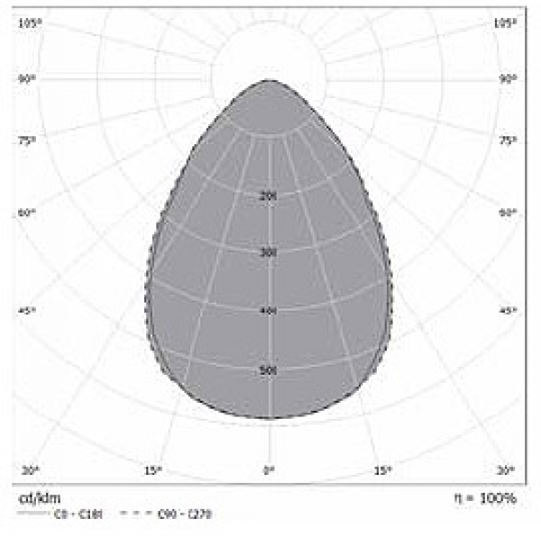 OD-3652 QM LED