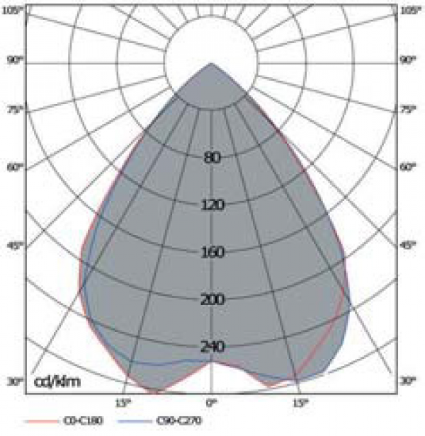 OD-3652 QM OFIC