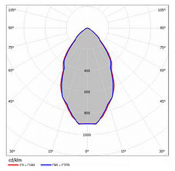 OD-3652 QS LED