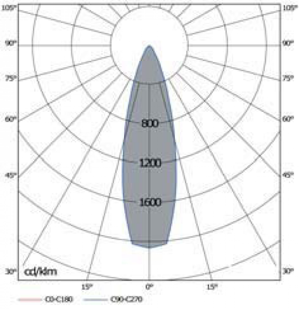 OD-3658 QL