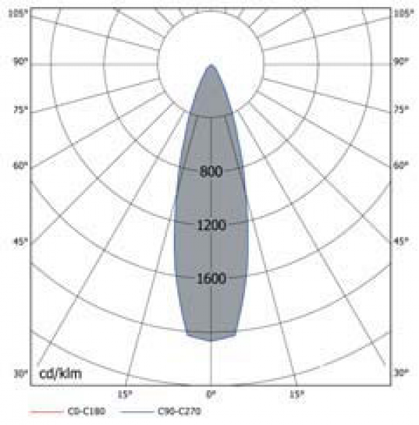 OD-3658 QS
