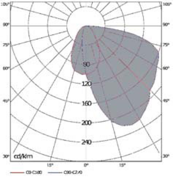 OD-3659 QM