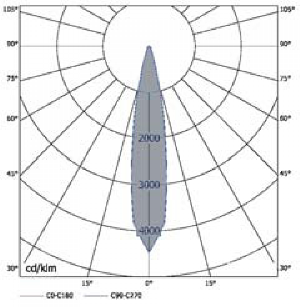 OD-3725