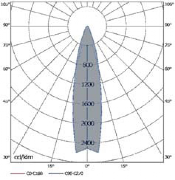OD-3728 LD-DLV/2CE