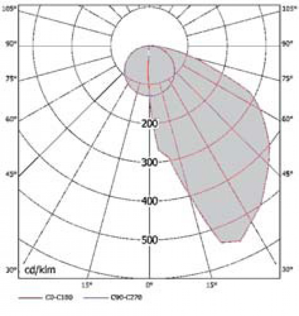 OD-3931