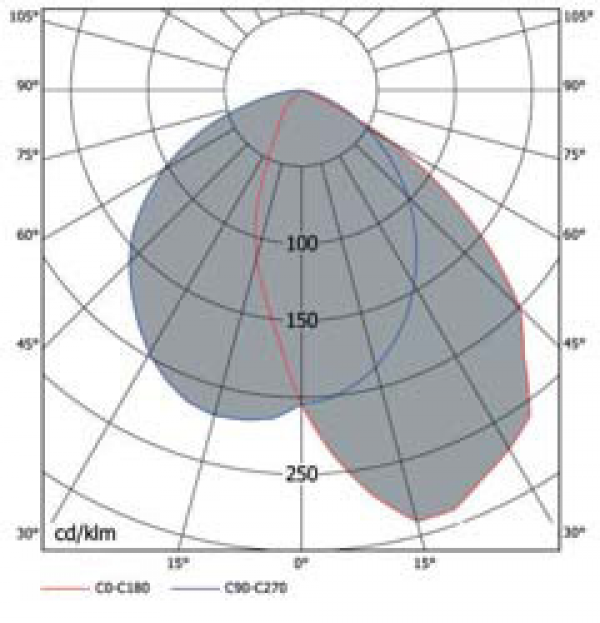 OD-3932 2 T5