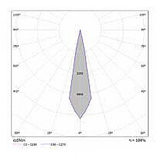 ZIRCONIC E