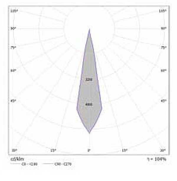 ZIRCONIC S IP 65