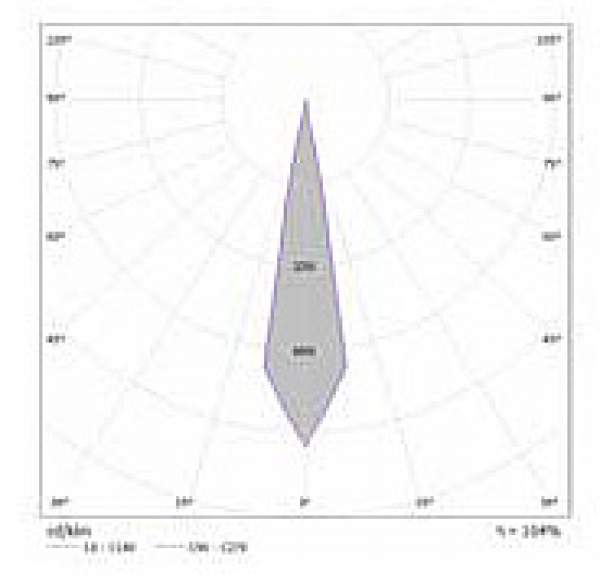 ZIRCONIC T
