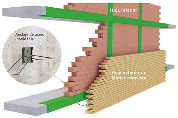 Fachada ventilada Structura