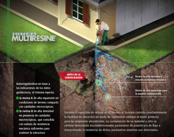 Sistema Multiresine